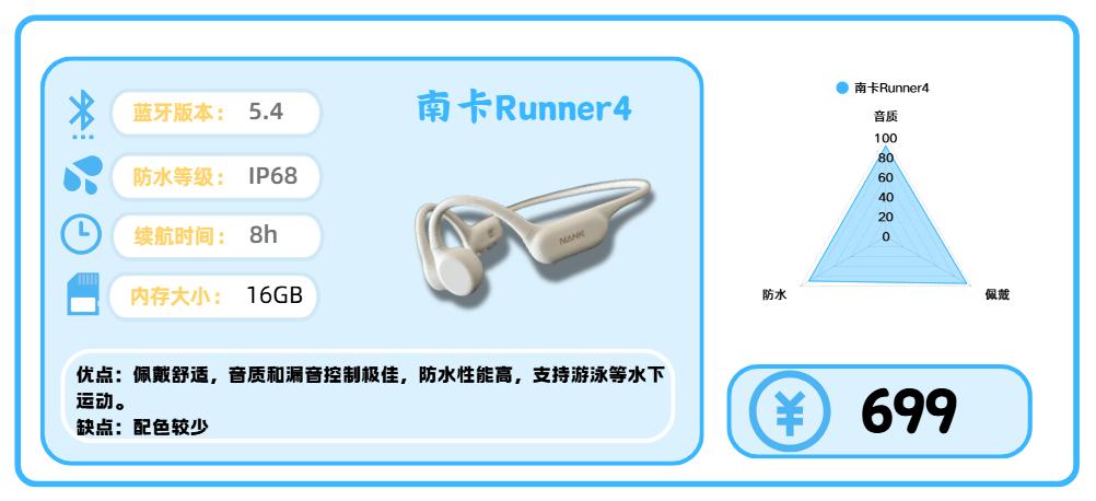 健身耳机选购指南_综合训练器十大品牌_运动耳机推荐