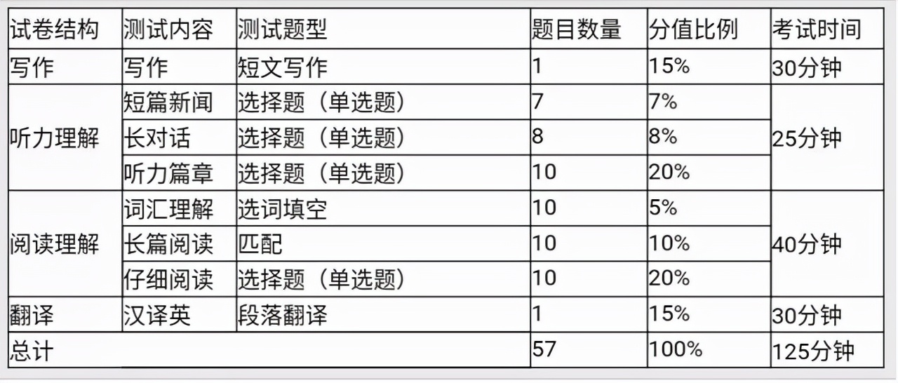 开元棋盘财神捕鱼官网版下载2023 12月18日四六级考试必过！注意听力边听边涂卡