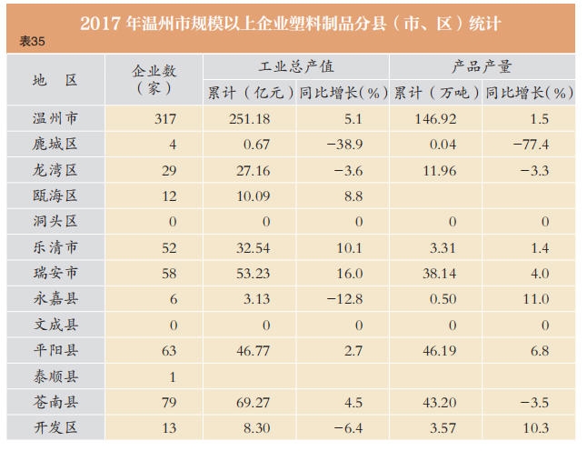 温州全宇包装有限公司_温州家具工业产值_温州印刷企业分布