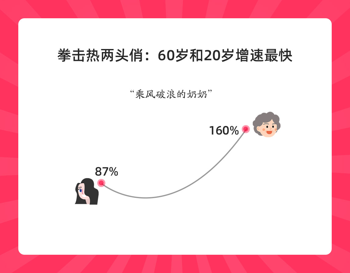 极限健身手套_女性拳击运动_女性搏击用品市场