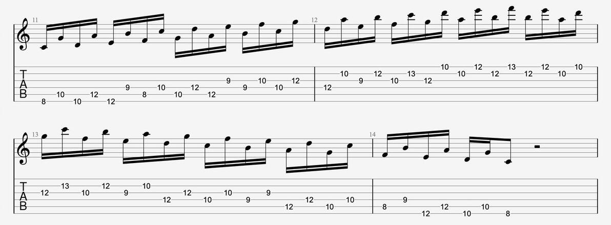 吉他的音阶练习_音程模进练习方法_音阶练习目标