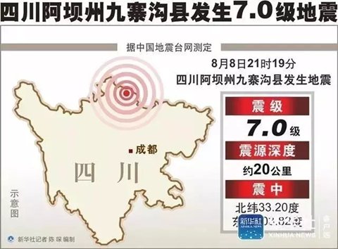 开元棋盘财神捕鱼官网版下载2023 阿坝九寨沟为何地震和自然灾害多发？丨新京报快评
