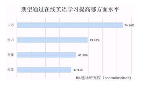 英语口语听力练习下载_英语口语听力mp3_英语口语听力材料
