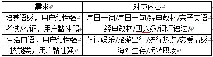 英语口语听力mp3_英语口语听力练习下载_英语口语听力材料