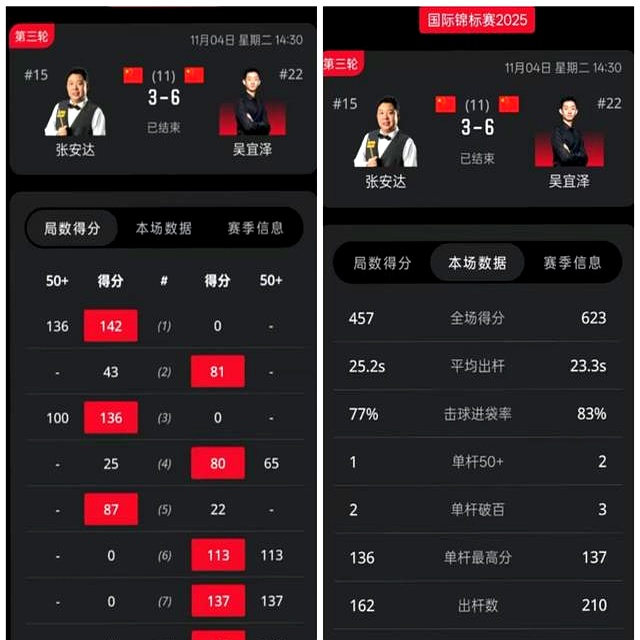 斯诺克比赛结果分析_斯诺克选手竞技状态分析_斯诺克练习