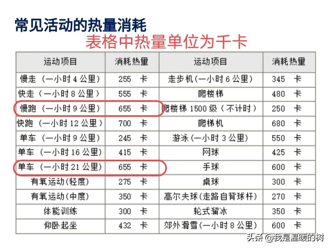 骑行手套和健身手套的区别_骑行手套和健身手套_手套骑行健身有用吗