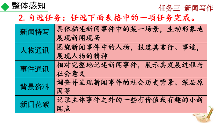 八年级新闻采访与写作_新闻标题撰写方法_消息写作技巧