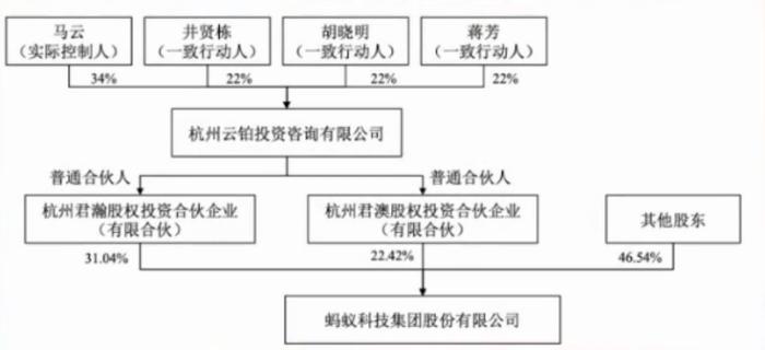 公司无实际控制人什么意思_无控制人的上市公司_无实际控制人的好处