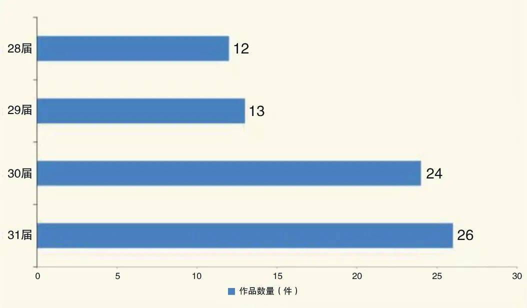 开元ky888棋牌官网版 短视频新闻如何获得中国新闻奖？这里分析了四届75件获奖作品
