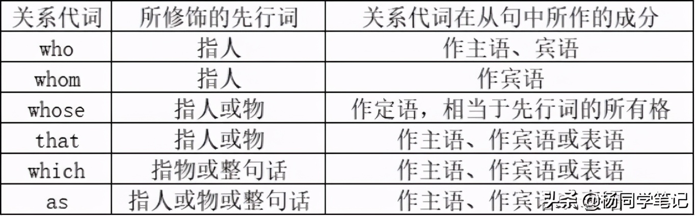 开元棋app官方下载 干货 | 定语从句