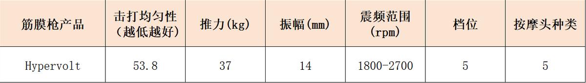 专业级按摩筋膜枪推荐_健身手套什么牌子的好_哪个牌子好