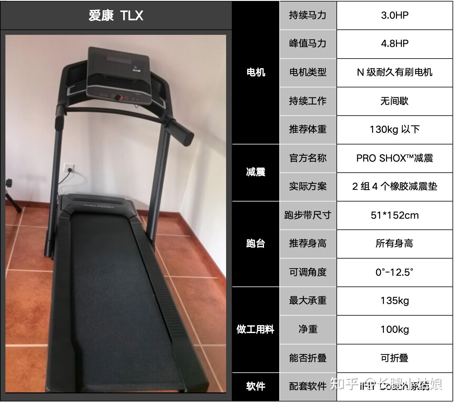 跑步机什么牌子静音减震效果好_家用跑步机科普_家用跑步机选购指南