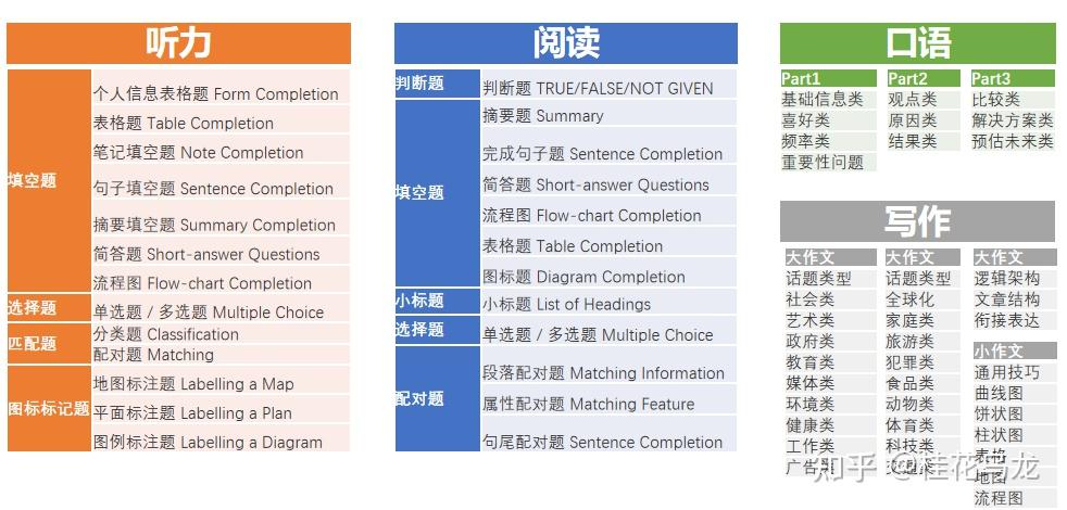 雅思听力练习网站_雅思考试时间安排_雅思小白备考攻略