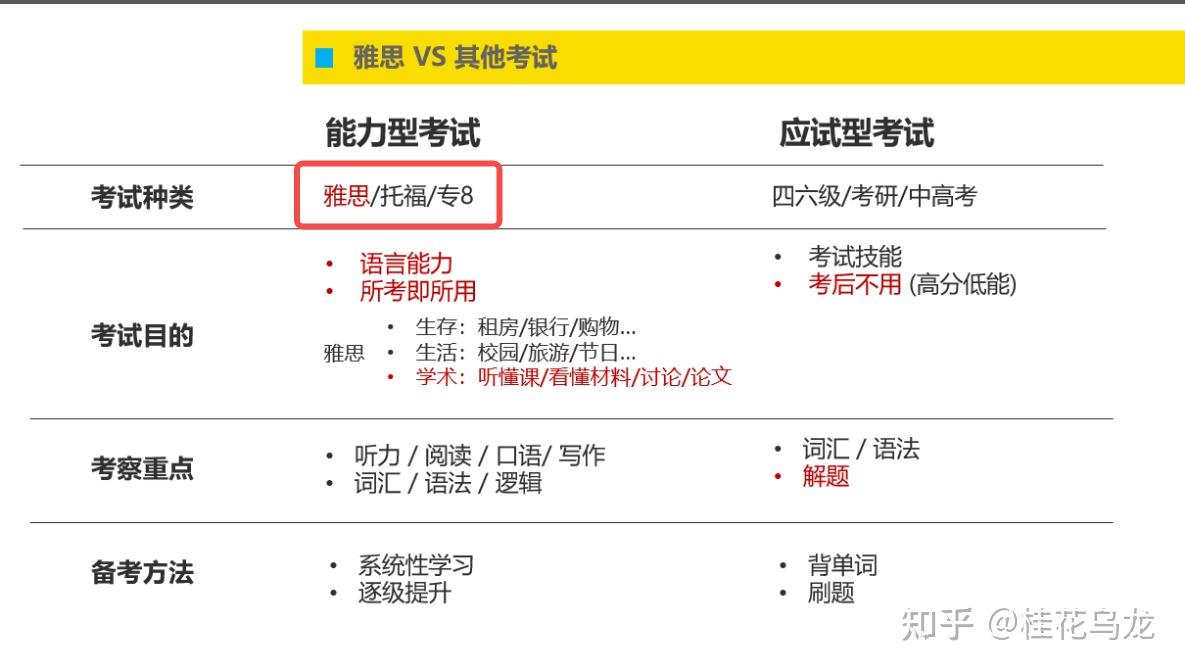 雅思考试时间安排_雅思小白备考攻略_雅思听力练习网站