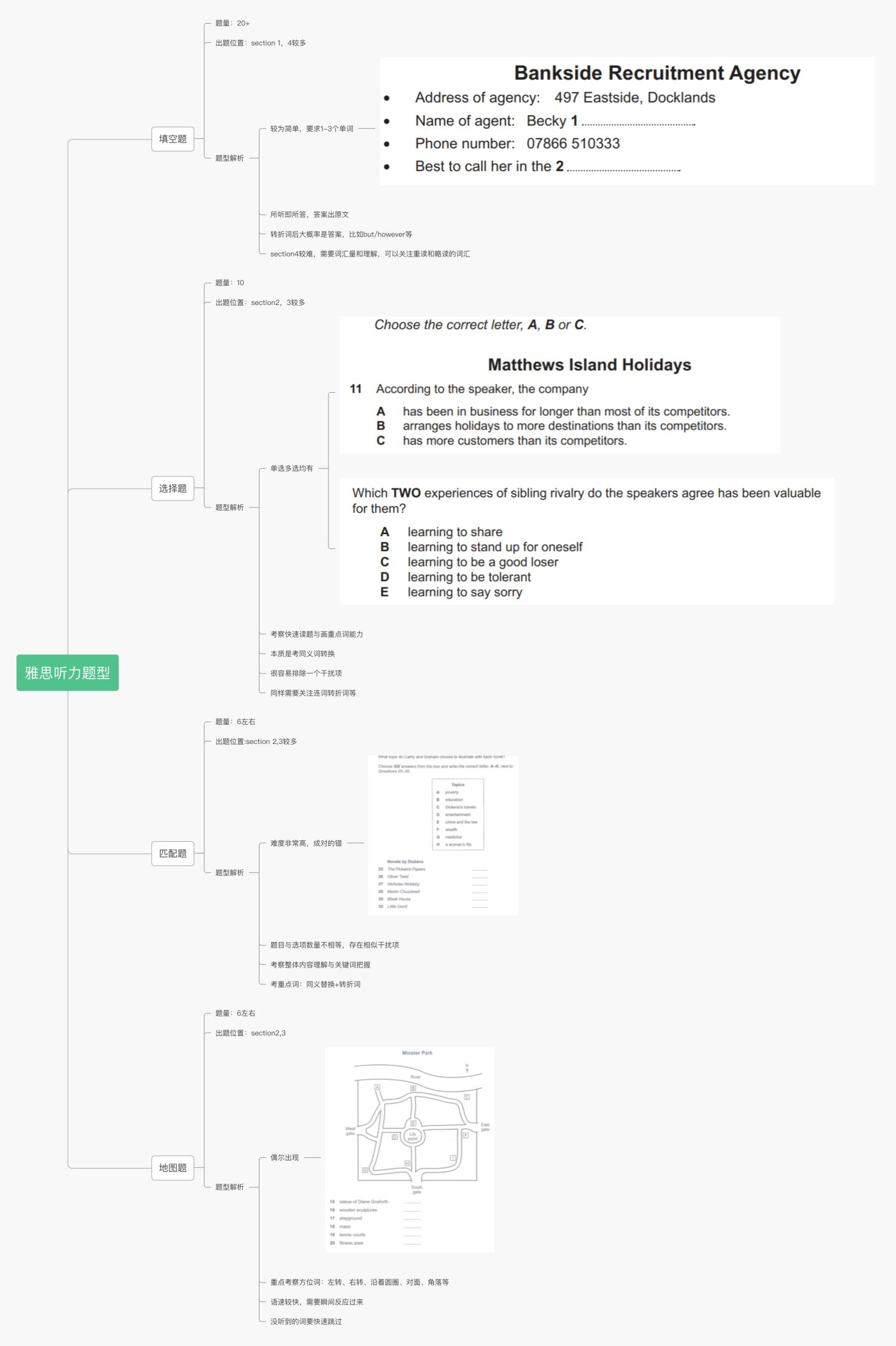 雅思自学手册_雅思听力练习网站_雅思考试备考攻略