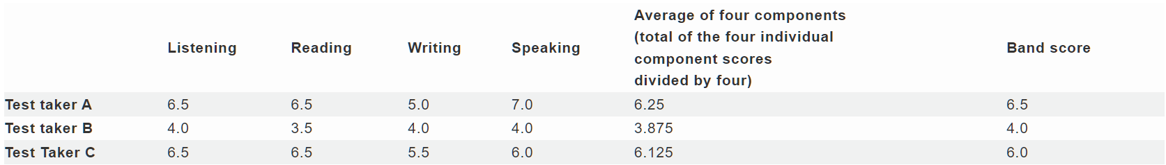 雅思考试备考攻略_雅思自学手册_雅思听力练习网站