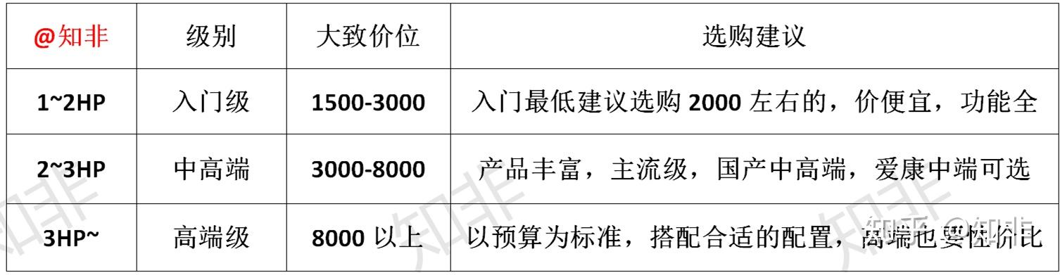 开元棋官方正版下载 跑步机家用哪个牌子质量好？
