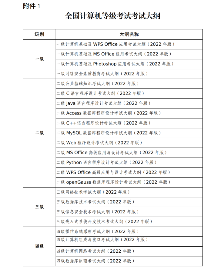 开元棋app官方下载 2024年上半年（第72次）全国计算机等级考试（NCRE）深圳考区报考简章