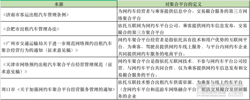 开元ky888棋牌官方版 多地将网约车聚合平台纳入监管：核验责任边界问题成关注焦点