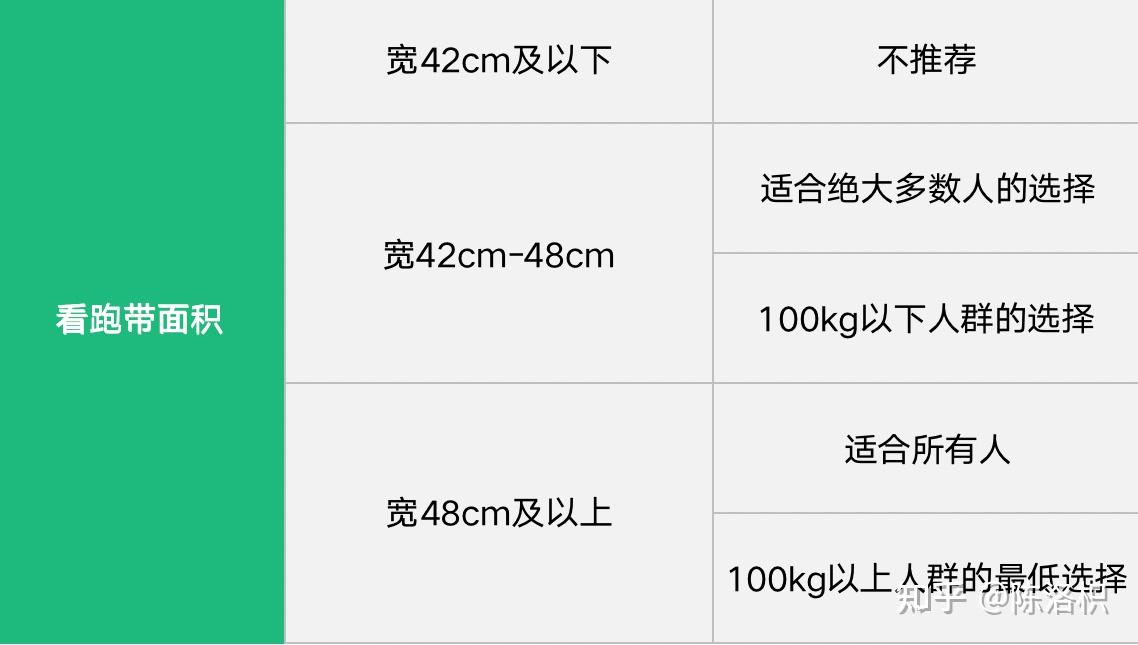 家用跑步机什么牌好知乎_家用跑步机哪款_跑步机什么牌子好家用