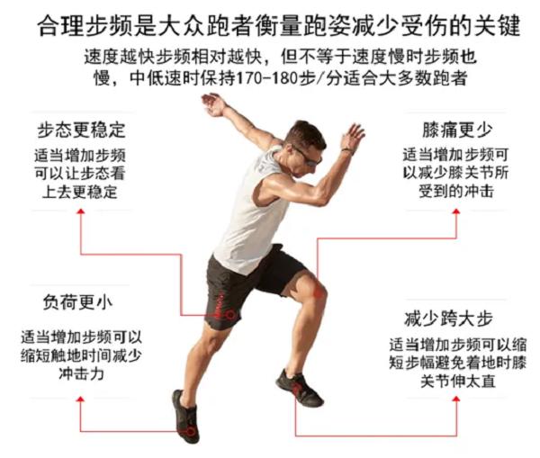 sportsart跑步机多少钱_跑步机着地冲击力_跑步机是否伤膝