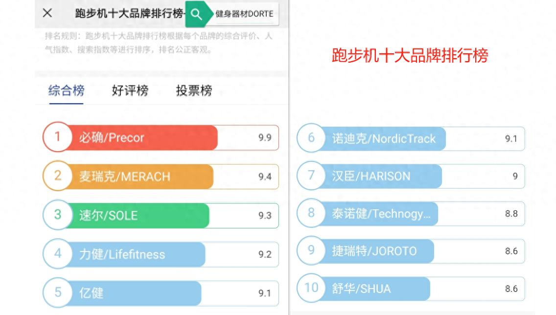 开元ky888棋牌官网版 国产跑步机什么品牌好？热销跑步机测评，麦瑞克、亿健谁更值得买