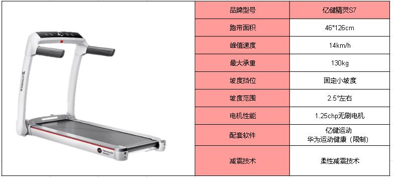 跑步机哪个牌子更好_跑步机什么牌子好?_牌子跑步机好用吗