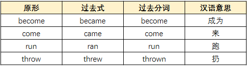 过去式be动词句子_be动词过去时练习_过去be动词的用法