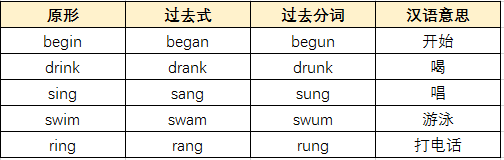 be动词过去时练习_过去式be动词句子_过去be动词的用法