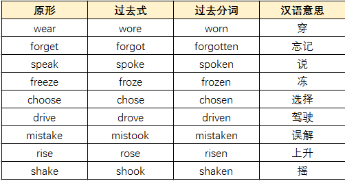 过去式be动词句子_be动词过去时练习_过去be动词的用法