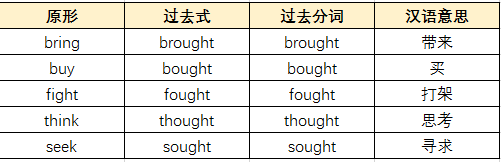 be动词过去时练习_过去be动词的用法_过去式be动词句子