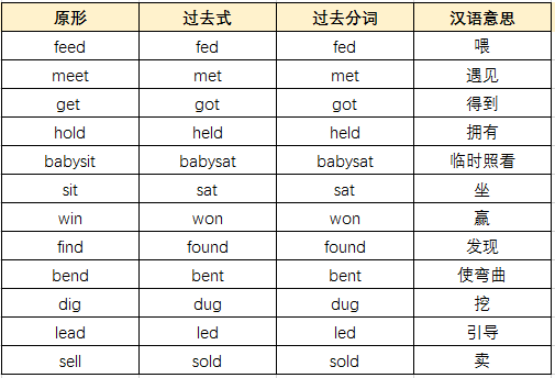 be动词过去时练习_过去be动词的用法_过去式be动词句子