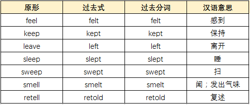 过去be动词的用法_过去式be动词句子_be动词过去时练习