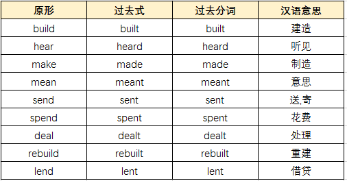 过去be动词的用法_be动词过去时练习_过去式be动词句子