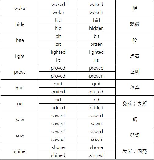 过去be动词的用法_be动词过去时练习_过去式be动词句子