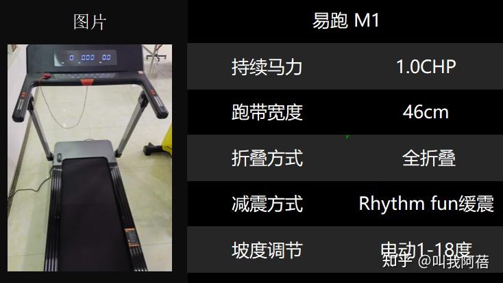 2000元跑步机减震效果_1千以内家用跑步机质量排名_家用跑步机1000-2000元品牌推荐