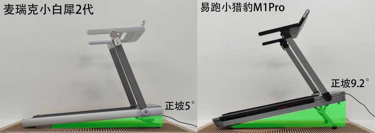 什么牌子跑步机好适合家用_麦瑞克小白犀2代跑步机对比易跑M1Pro小猎豹 坡度9.2°跑带免加油黑科技 全折叠设计电机终身质保