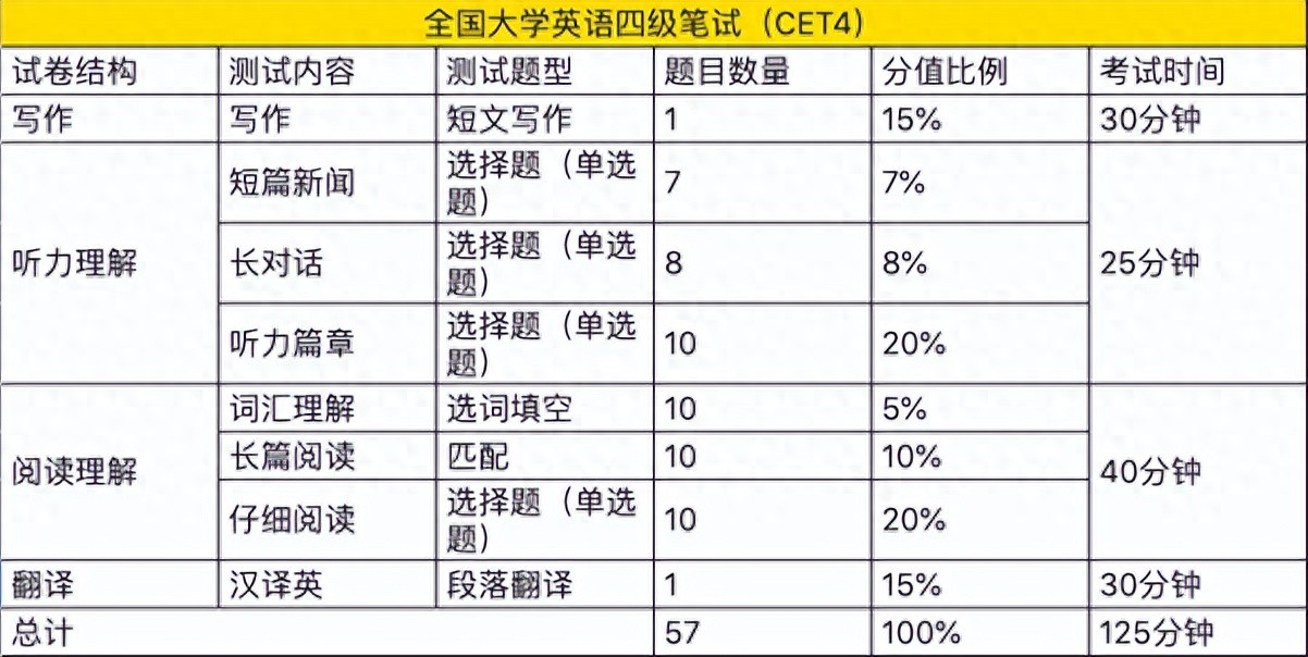 开元棋app官方下载 2022年下半年四六级考试特别提醒