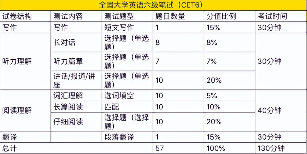 CET-4考试时间安排_CET-6考试时间安排_英语四级听力练习